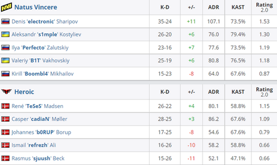 欧美AD选手致敬Uzi的VN选择与影响力分析